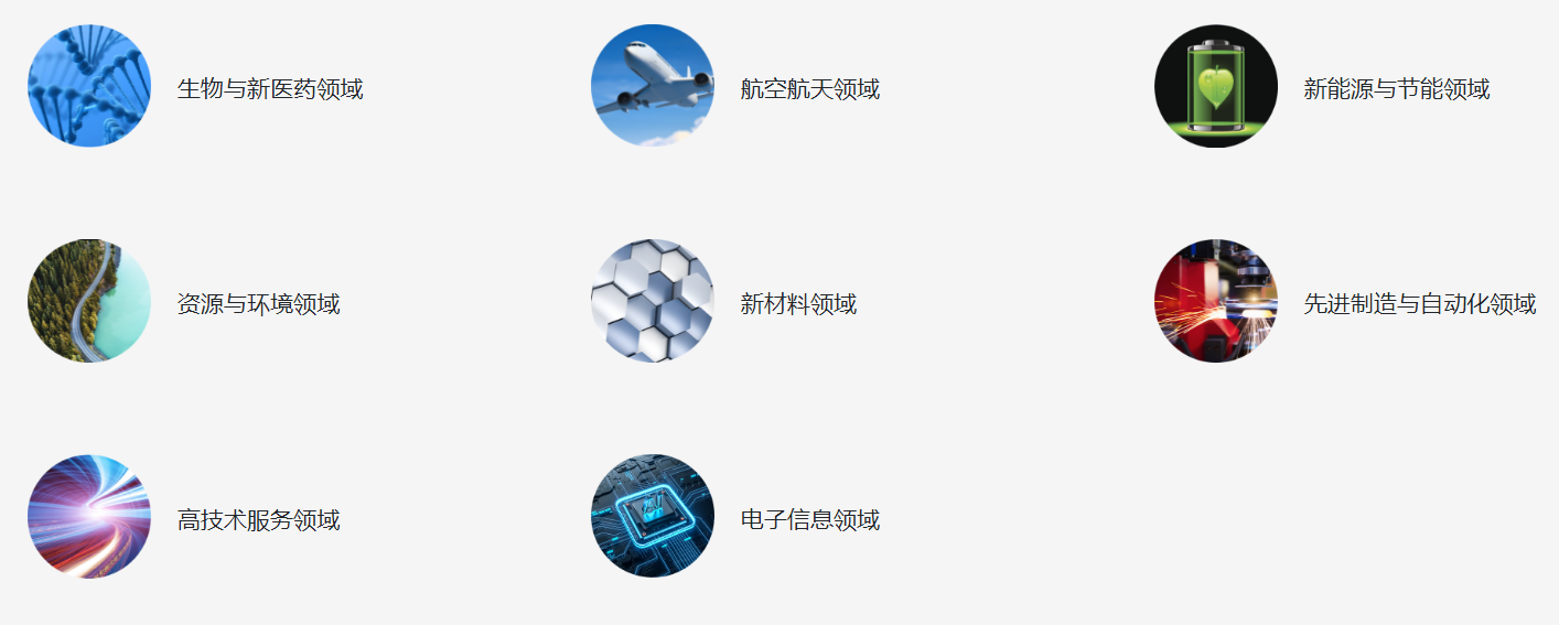 高企八大领域.png